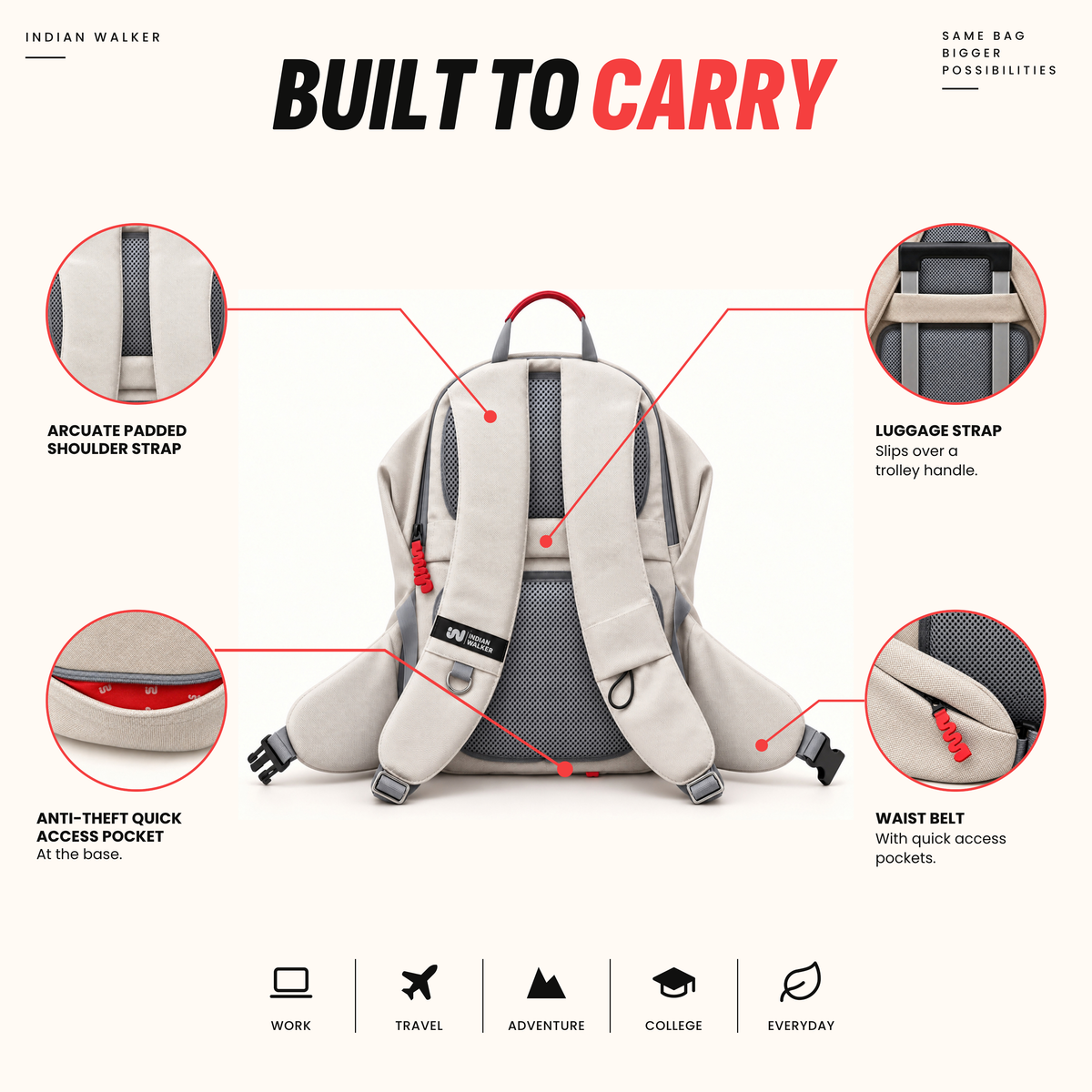 RISE 18L Laptop Backpack for Men & Women – Fits 15 Laptop